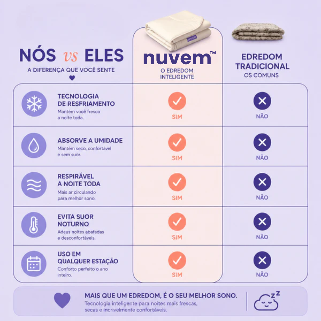 Premium™ Edredom Térmico 2 em 1 - [Frete grátis + 2 Fronhas de brinde]
